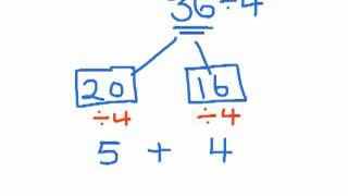 chunking and div.m4v
