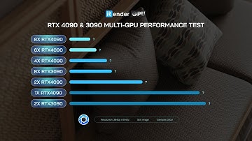 RTX 4090 & 3090 Multi-GPU Performance Test for KeyShot (1/2/4/6/8 GPUs) | iRender
