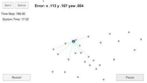 Particle Filter (Kidnapped Vehicle) Project - Udacity SDC ND Program (Term 2 Project 3)