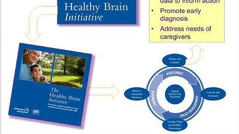 Family Caregiving: The Frontline of Dementia Care