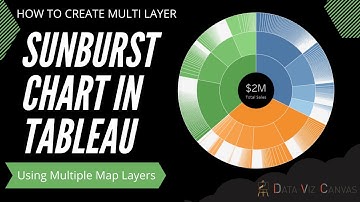 Meerlaags Sunburst-diagram in Tableau