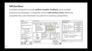 Multi-Programming Language Sandbox for LLMs