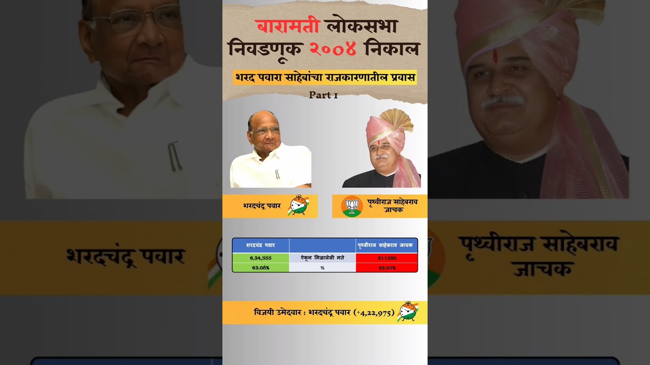 Sharad Pawar politics journey Part 1 