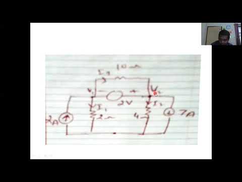 Video Lecture on super node concept