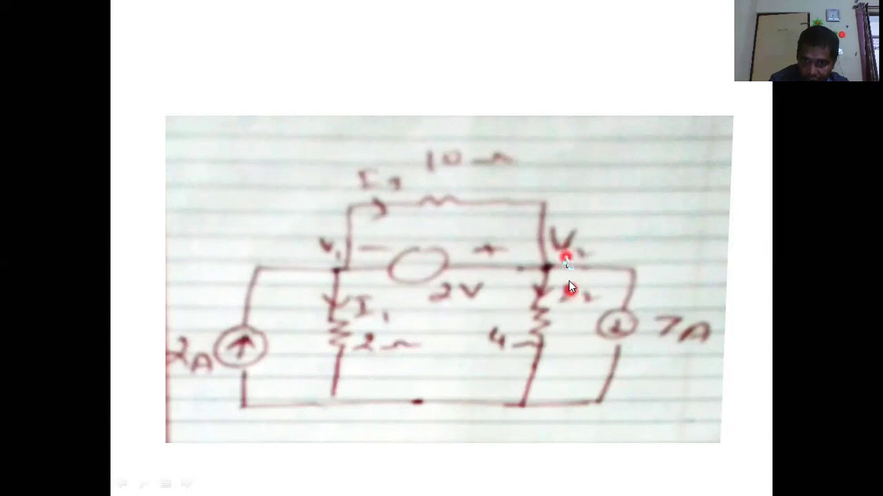 Video Lecture on super node concept - YouTube