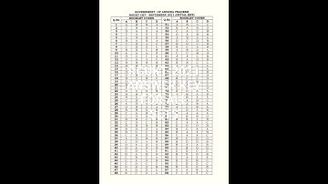 RGUKT-2021 ANSWER KEY FOR ALL SETS