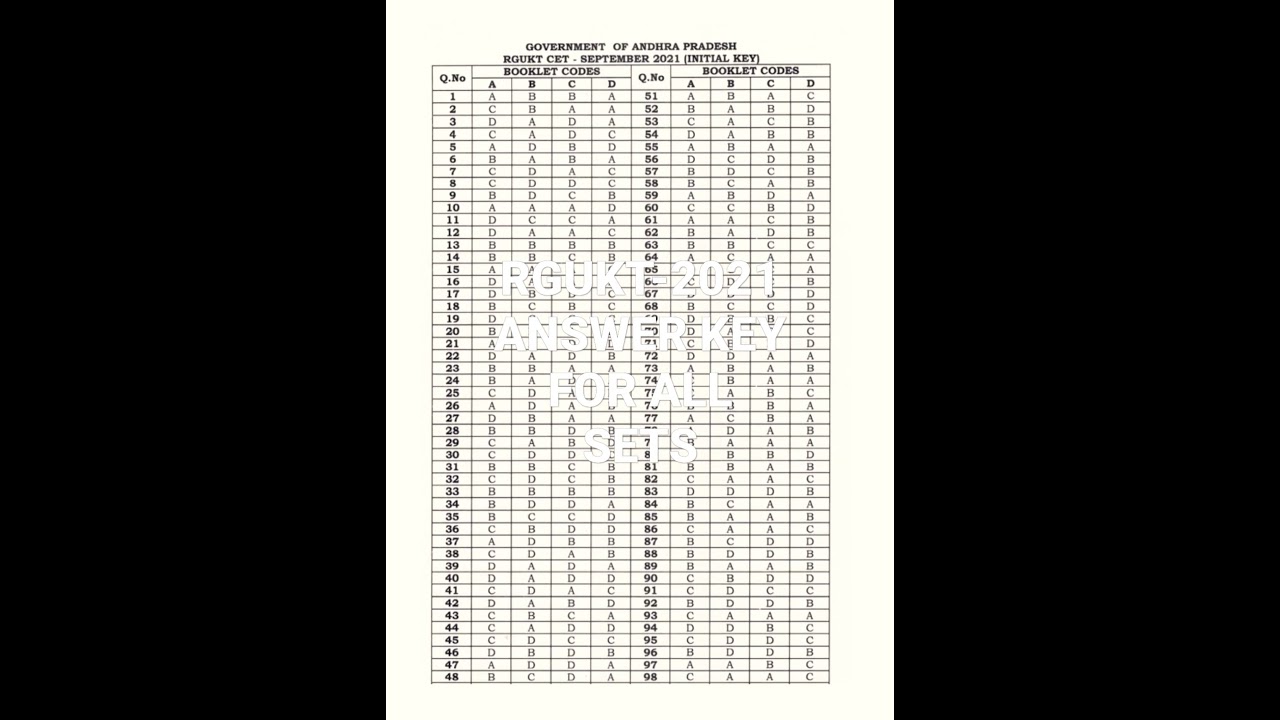 RGUKT-2021 ANSWER KEY FOR ALL SETS