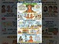 Swami Vivekanand