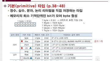 자바 02장 02절 1 변수 데이터 타입
