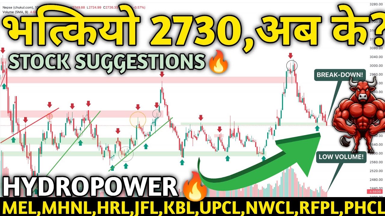 NEPSE HITS 2726! 🚀Technical Analysis | Hydropower, Finance, Banks, Hotels & Insurance 🔥| Mind Profit