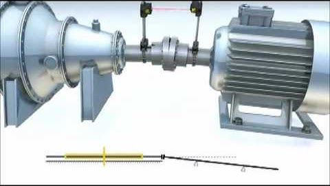 Why Align? Precision Shaft Alignment (PRÜFTECHNIK)