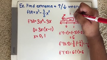 3.3: Increasing and Decreasing Functions