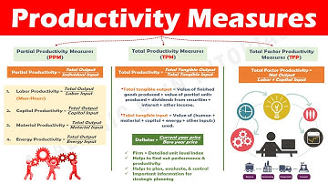 Productivity Measures - Partial Productivity, Total Productivity, Total Factor Productivity.