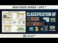 Classification of Sensor Networks #Lecture 3