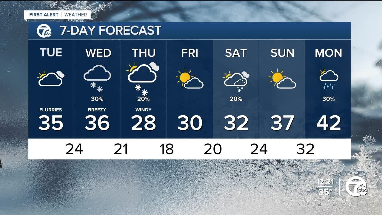 Metro Detroit Weather: Chilly temperatures continue with more snow ...