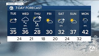 Metro Detroit Weather: Chilly temperatures continue with more snow chances