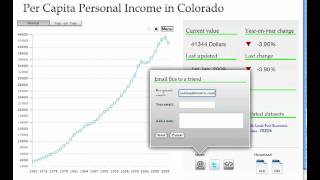 How to share an index by email on timetric.com