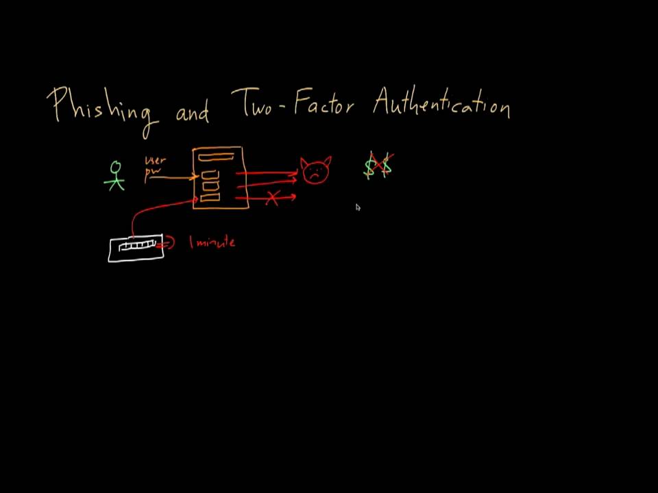 Phishing and Two-Factor Authentication