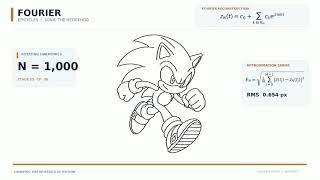Can 5000 Rotating Circles Draw Sonic the Hedgehog | Fourier Animation