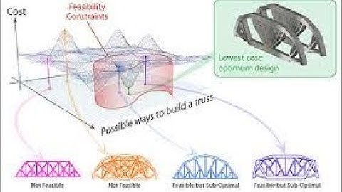 MSD | Lecture 19 | Johnson