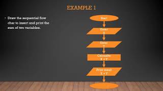 Sixth grade, Computer, Khaled, Simple sequential flow chart