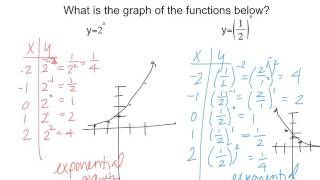 Exploring Exponential Models 7-1 pt. 1