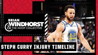 1st MVP straw poll reaction \& updates on Steph Curry's injury 👀 | The Hoop Collective