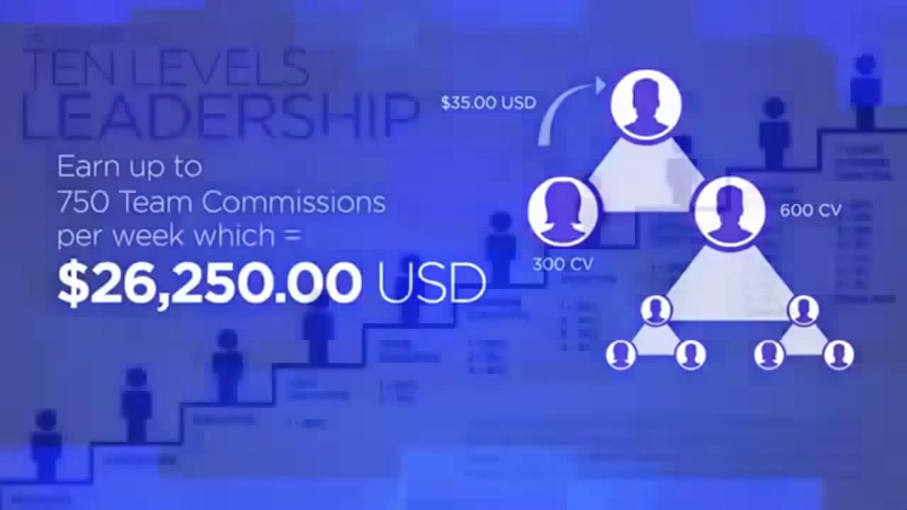 Маркетинг план JEUNESSE Global самый лучший маркетинг