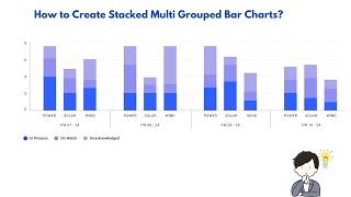 How to Create Stacked Multi Grouped Bar Charts?