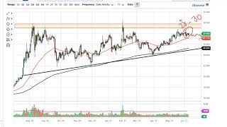 Silver Technical Analysis for June 10, 2021 by FXEmpire