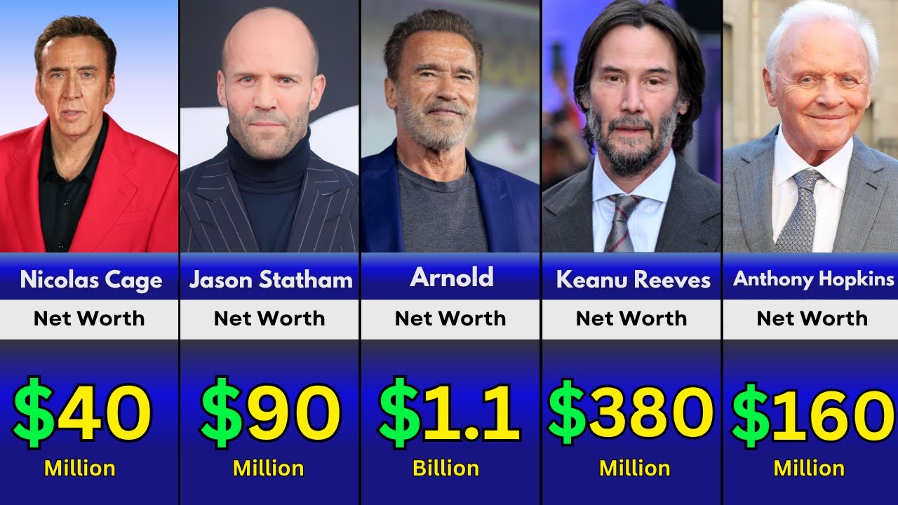 Top 100 Richest Actors of 2024: Prepare to Be Shocked by the Rankings!