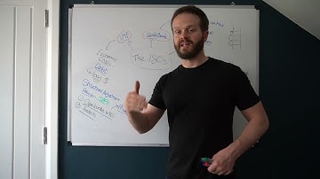 A-Level Edexcel Geography - Paper 2 - MUST KNOW CONTENT - IGOs: IMF, WB, WTO