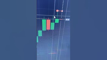 Binary Option Strategy | Binary Options |Quotex Strategy #shorts #trading #quotex #binary #fflc #otc