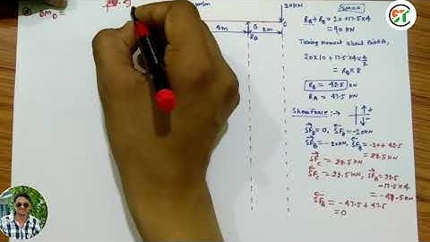 Point of contraflexure and maximum moment in a overhanging beam ( SOM LEC --31)