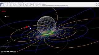 Mobius transformation