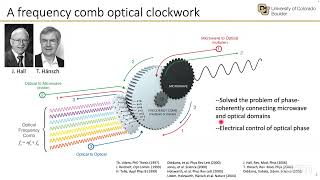 JQI Seminar November 4, 2024: Scott Diddams