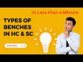 कोर्ट में बेंच कितने प्रकार की होती है ? और उनका मतलब क्या है Benches in High Court & Supreme Court