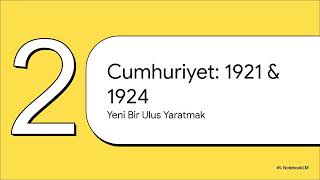 Türkiye'nin Anayasa Tarihi
