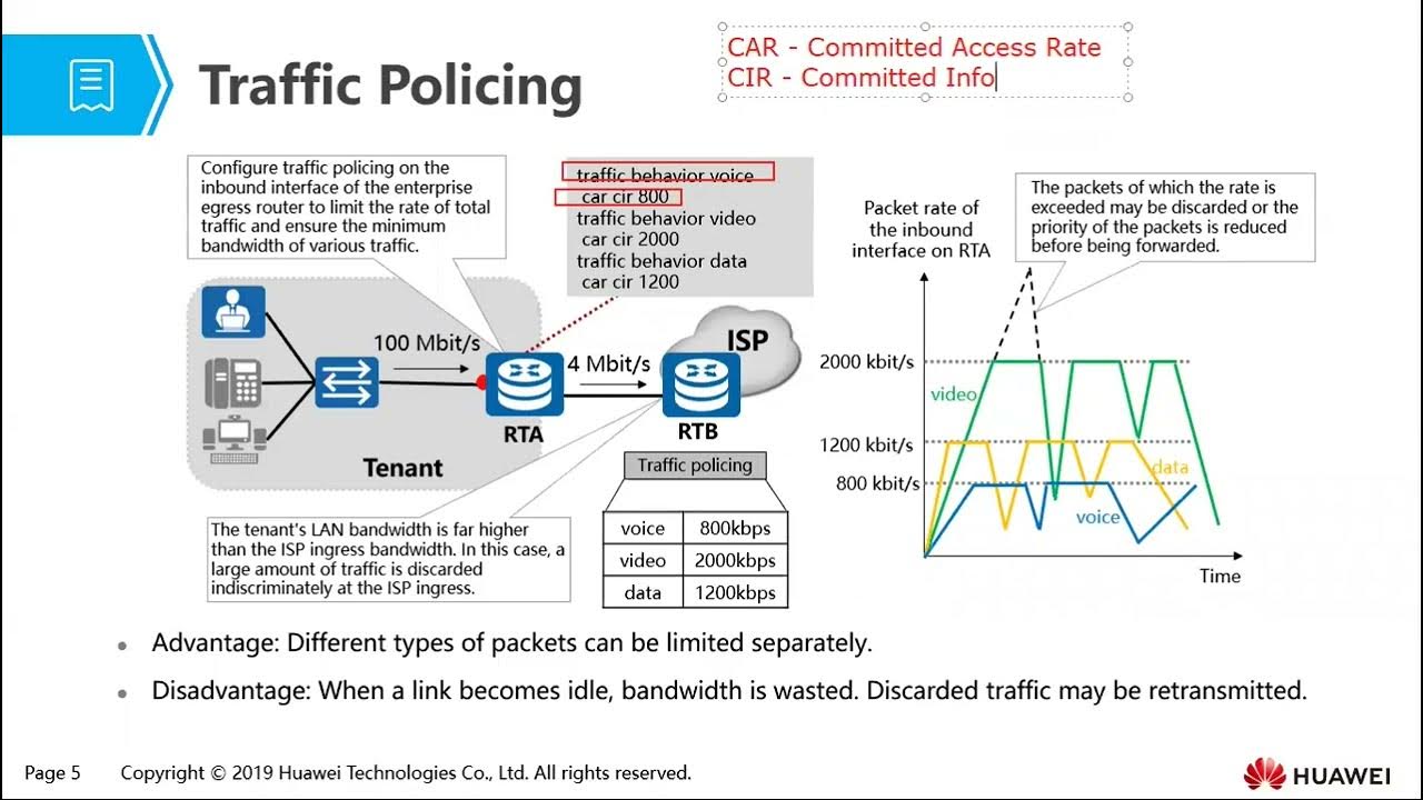 Трафик 11. Traffic Shaping. Shaping Policing.