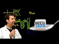 Acute Renal Failure Explained Clearly by MedCram.com | 2 of 3