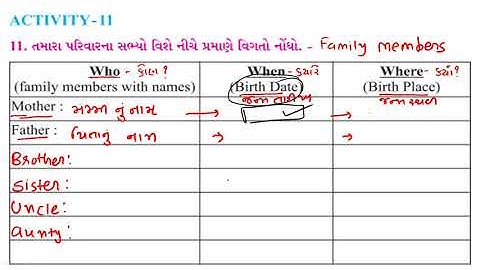 STD 6 l ENGLISH l  UNIT 1 l PART 7 l LECTURE 35 l VIRENDRASINH GOHIL