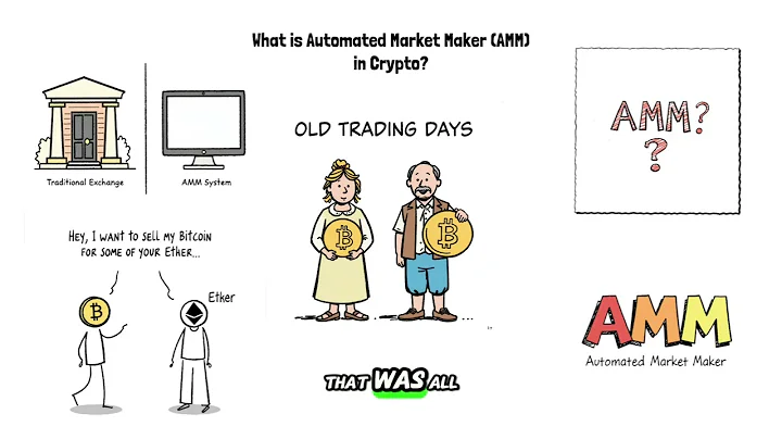 What is Automated Market Maker (AMM) in Crypto?