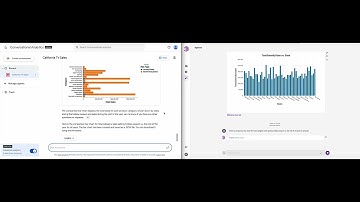 Looker Studio Conversational Analytics vs. DataChat