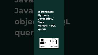 Still writing SQL manually 😫 There’s an easier way — ORM!