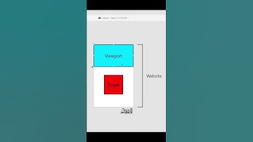 Intersection Observer Simplified | JavaScript Tutorial & Guide