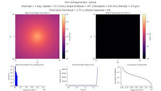 2024 YR4 – Optical: 55m unfragmented, 17.09 km/s, 3.0 g/cc, 45°