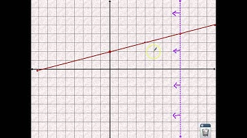 CCSS A.REI.12-video 1-Solve Systems of Linear Inequalities
