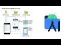 14. Android Permissions Explained – How to Use Them in Your App