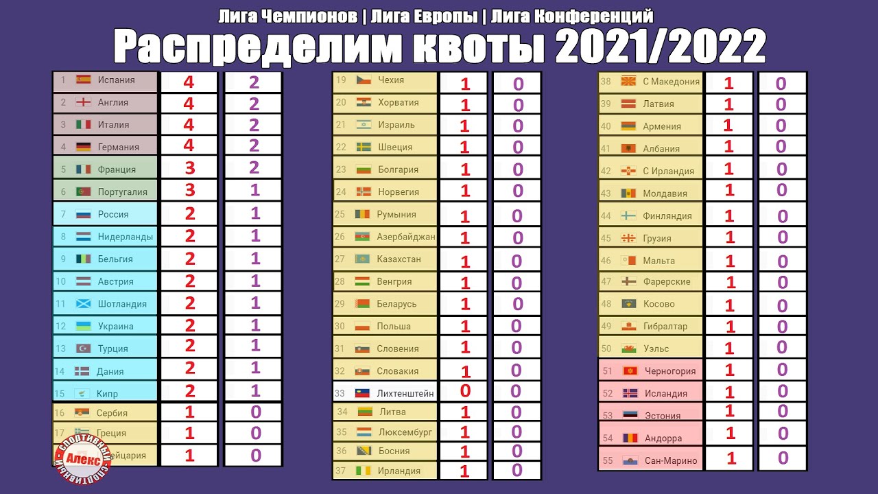 Лига конференций турнирная таблица результаты. Сетка Лиги конференций 2021-2022. Лига УЕФА 2021-2022 таблица. Лига конференций 2021-2022 таблица. Кубок УЕФА 2021-2022.