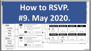 How to RSVP #9.  Using the MailChimp RSVP BUTTON by CalendarSnack.